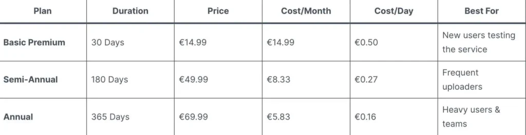 Télécharger les plans premium